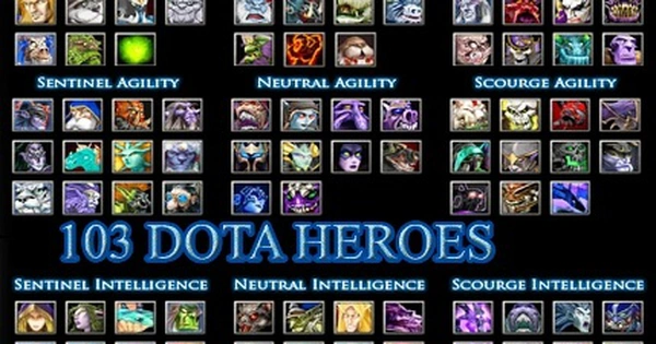 Phân Loại Hero Dota 2: Chi Tiết và Toàn Diện