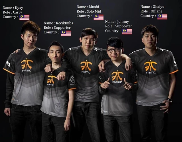 Fnatic Vung Tiền Thâu Tóm Toàn Bộ Team Của Huyền Thoại Mushi